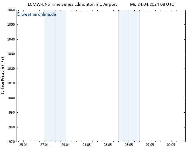 Bodendruck ALL TS Mi 24.04.2024 14 UTC