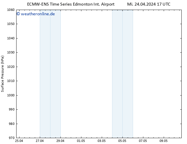 Bodendruck ALL TS Do 25.04.2024 05 UTC