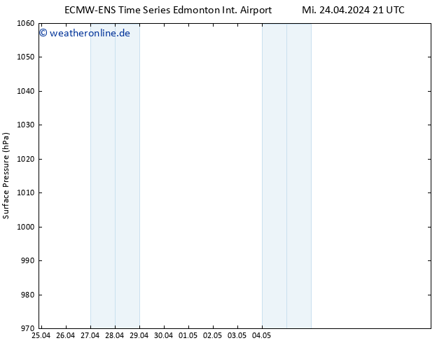 Bodendruck ALL TS So 28.04.2024 09 UTC
