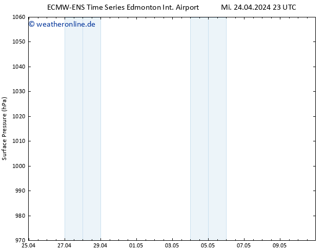 Bodendruck ALL TS Mi 24.04.2024 23 UTC