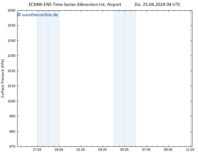 Bodendruck ALL TS Sa 11.05.2024 04 UTC