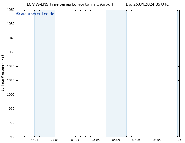 Bodendruck ALL TS Fr 26.04.2024 23 UTC