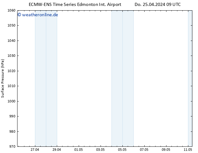 Bodendruck ALL TS Do 25.04.2024 09 UTC