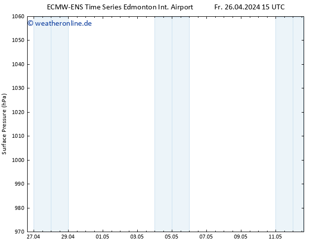 Bodendruck ALL TS Fr 26.04.2024 15 UTC