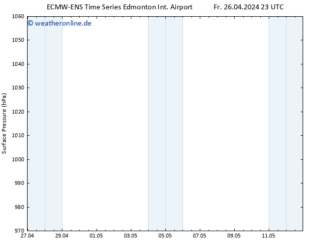 Bodendruck ALL TS Di 30.04.2024 11 UTC