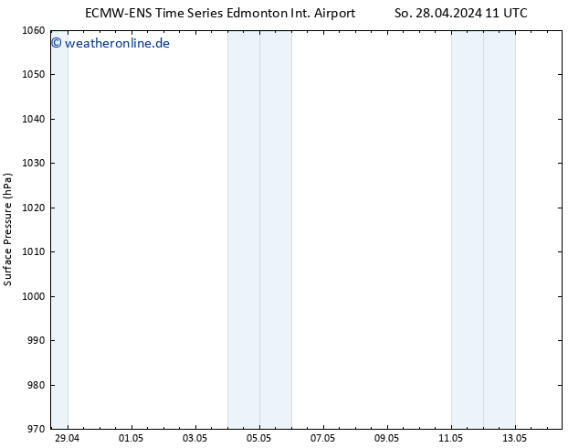 Bodendruck ALL TS So 28.04.2024 17 UTC