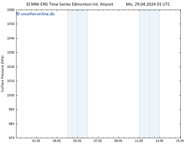 Bodendruck ALL TS So 05.05.2024 01 UTC