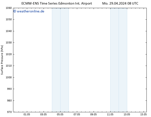 Bodendruck ALL TS Mi 15.05.2024 08 UTC
