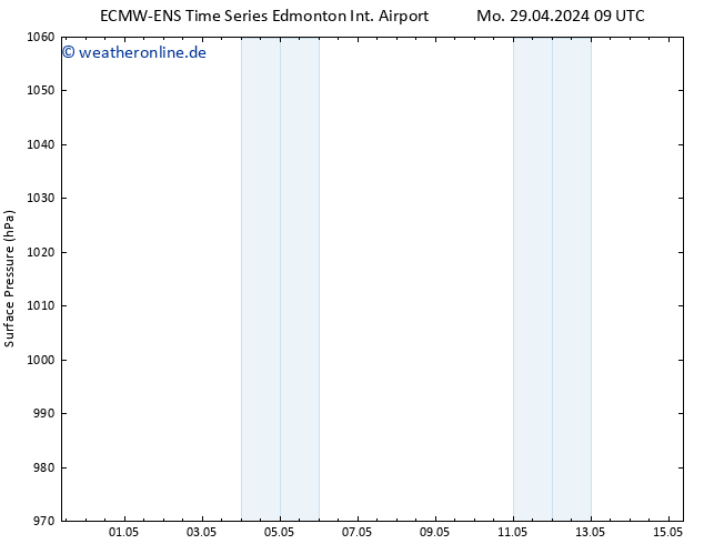 Bodendruck ALL TS Mo 29.04.2024 15 UTC