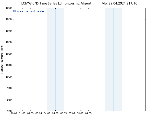 Bodendruck ALL TS Di 07.05.2024 09 UTC