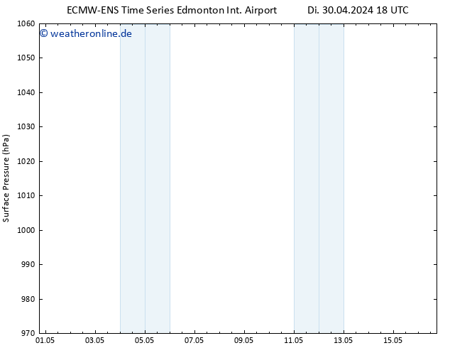 Bodendruck ALL TS Do 02.05.2024 12 UTC
