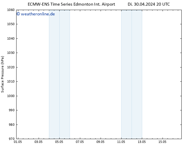 Bodendruck ALL TS Di 30.04.2024 20 UTC