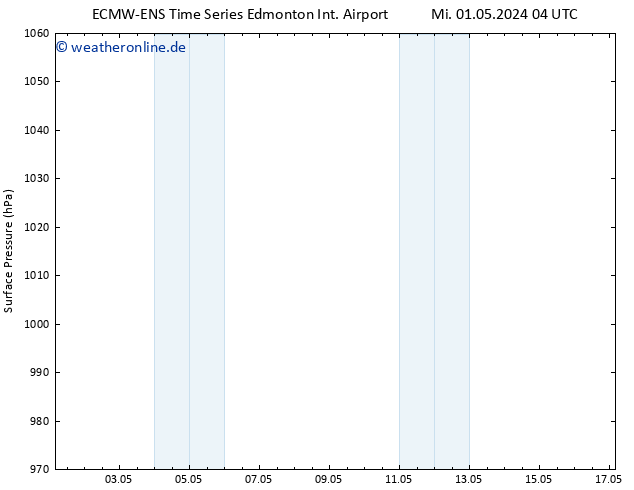 Bodendruck ALL TS Sa 04.05.2024 16 UTC