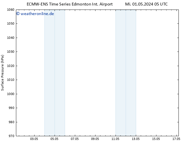 Bodendruck ALL TS So 05.05.2024 11 UTC