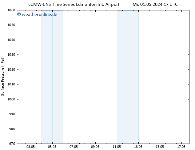 Bodendruck ALL TS Fr 17.05.2024 17 UTC