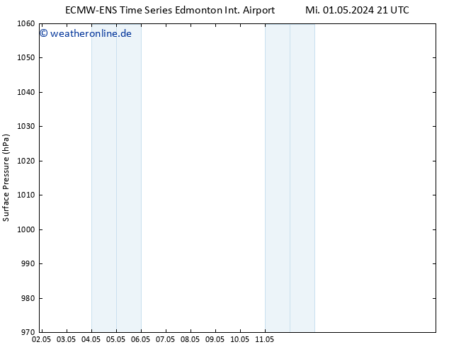 Bodendruck ALL TS Fr 03.05.2024 15 UTC