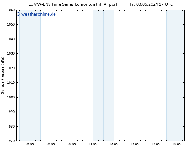 Bodendruck ALL TS Sa 11.05.2024 05 UTC