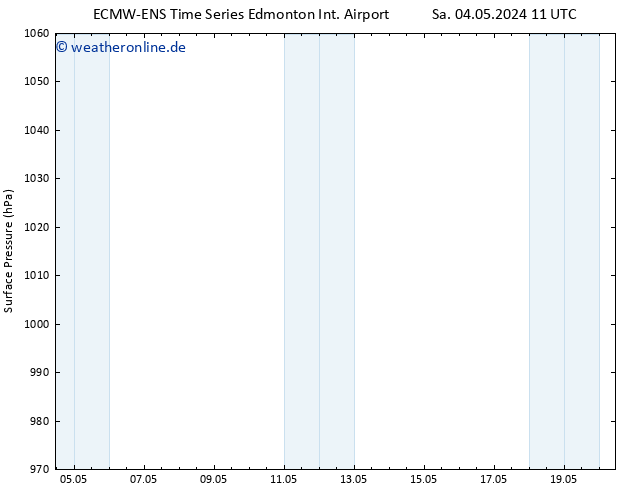 Bodendruck ALL TS Mo 06.05.2024 11 UTC