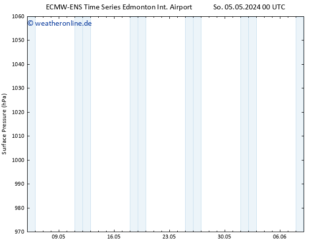 Bodendruck ALL TS So 05.05.2024 12 UTC