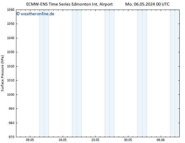 Bodendruck ALL TS Mi 22.05.2024 00 UTC