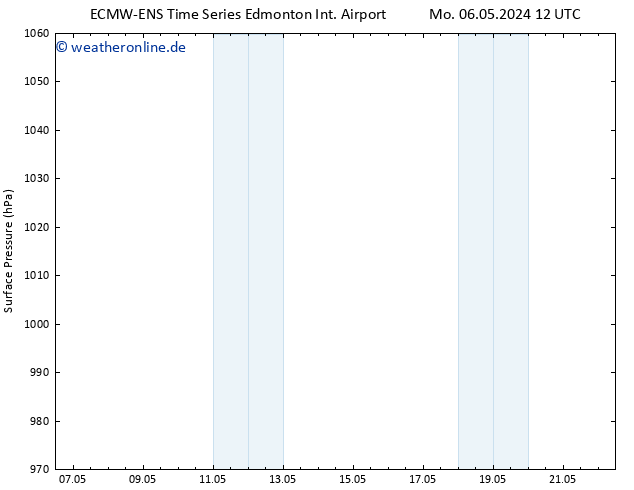 Bodendruck ALL TS Mi 08.05.2024 12 UTC