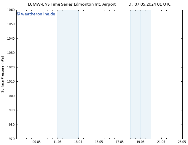 Bodendruck ALL TS Di 07.05.2024 07 UTC