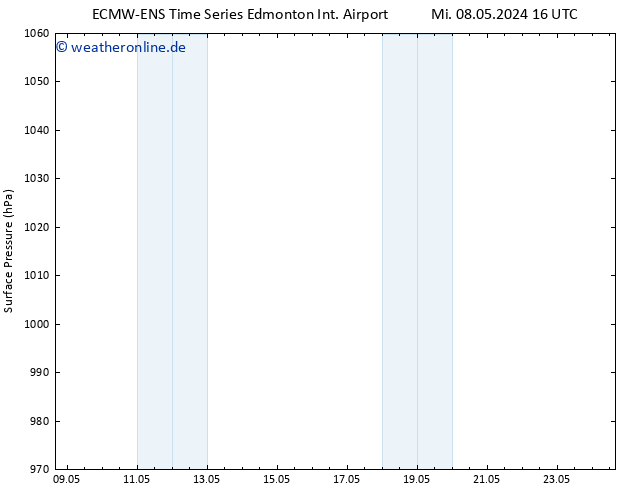 Bodendruck ALL TS Mi 08.05.2024 22 UTC