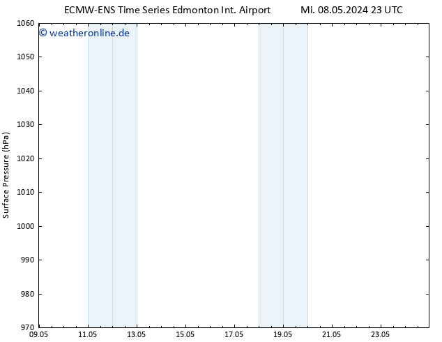 Bodendruck ALL TS So 12.05.2024 11 UTC