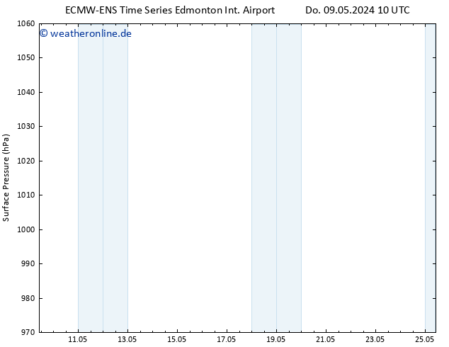 Bodendruck ALL TS Do 09.05.2024 16 UTC