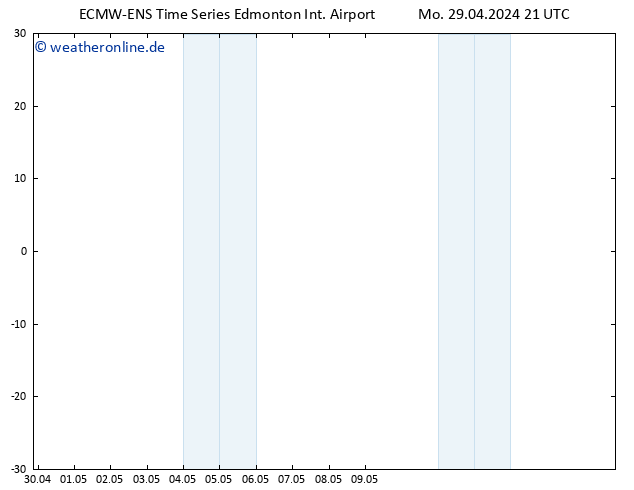 Bodendruck ALL TS Mi 01.05.2024 03 UTC