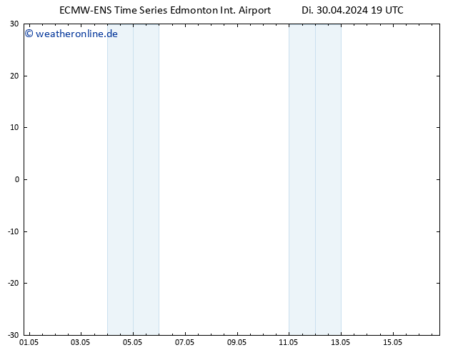 Bodendruck ALL TS Fr 03.05.2024 19 UTC