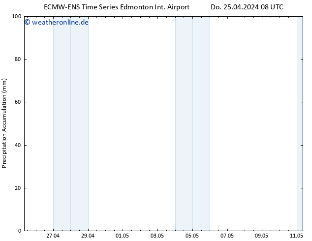 Nied. akkumuliert ALL TS Do 25.04.2024 14 UTC