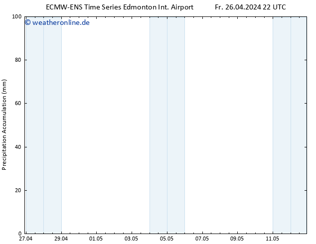 Nied. akkumuliert ALL TS Sa 27.04.2024 22 UTC