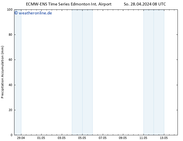 Nied. akkumuliert ALL TS So 28.04.2024 14 UTC
