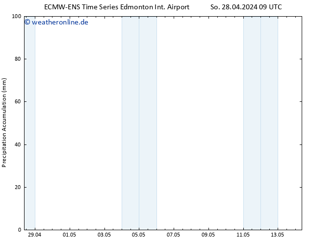 Nied. akkumuliert ALL TS So 28.04.2024 15 UTC