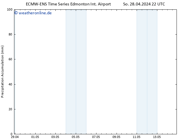 Nied. akkumuliert ALL TS Do 02.05.2024 22 UTC