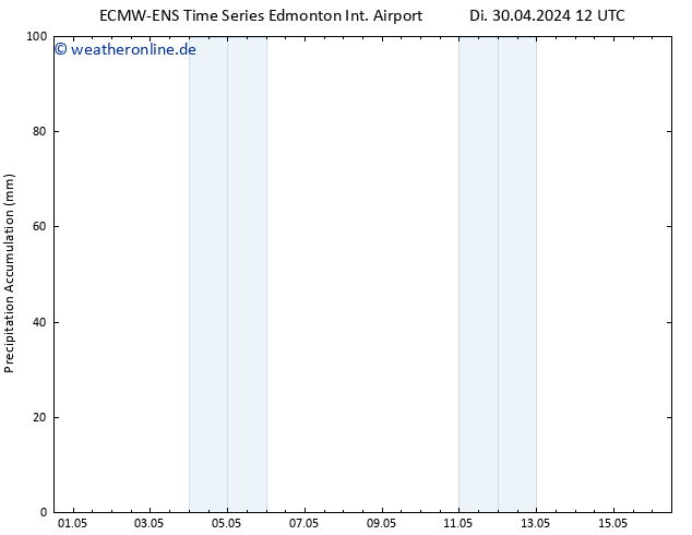 Nied. akkumuliert ALL TS Do 16.05.2024 12 UTC