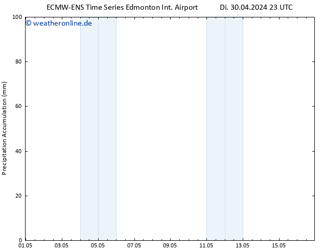 Nied. akkumuliert ALL TS Sa 04.05.2024 23 UTC