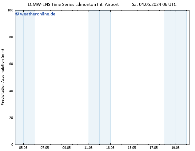Nied. akkumuliert ALL TS Mi 08.05.2024 06 UTC