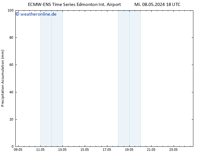 Nied. akkumuliert ALL TS Do 09.05.2024 18 UTC