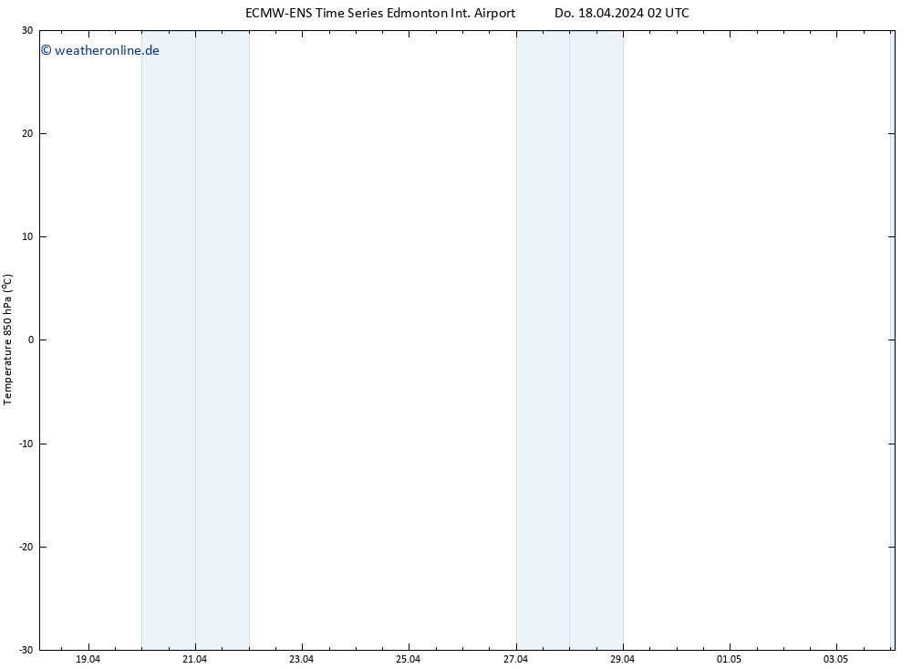 Temp. 850 hPa ALL TS Fr 19.04.2024 02 UTC