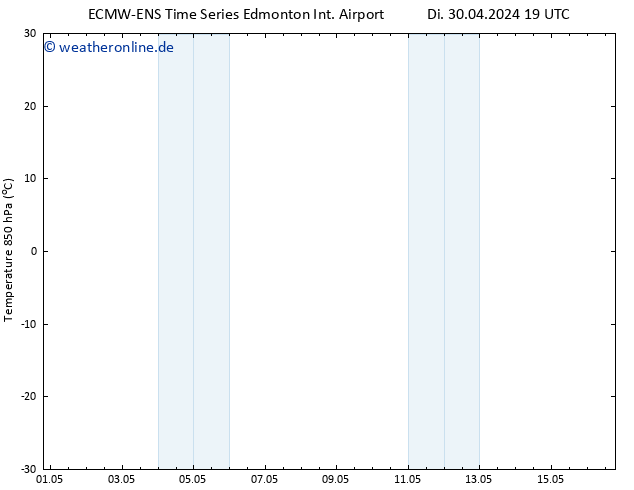 Temp. 850 hPa ALL TS Mi 01.05.2024 19 UTC