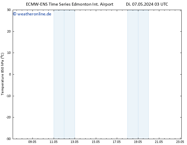 Temp. 850 hPa ALL TS Fr 10.05.2024 15 UTC