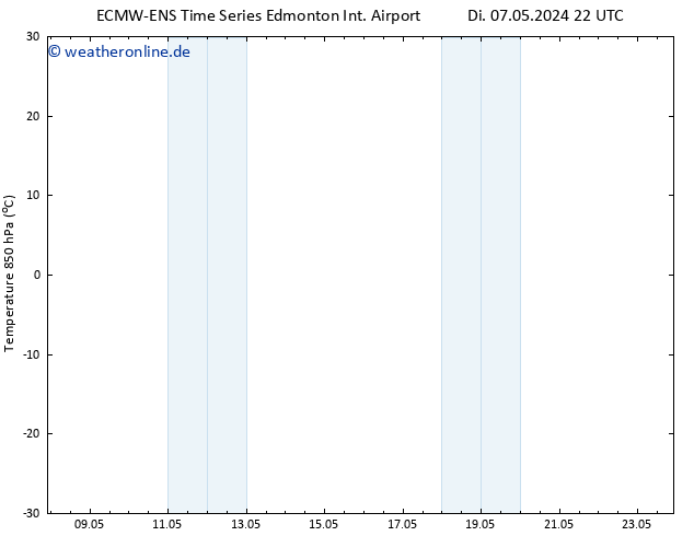 Temp. 850 hPa ALL TS Mi 08.05.2024 04 UTC