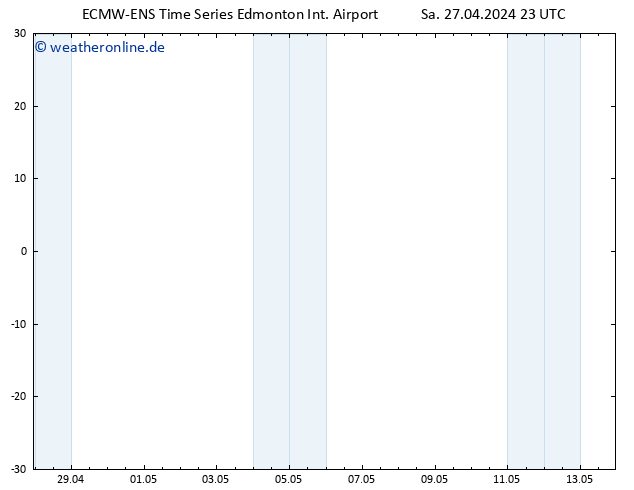 Bodendruck ALL TS Sa 04.05.2024 05 UTC