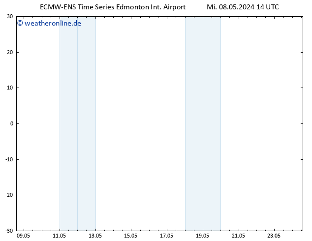 Bodendruck ALL TS Do 16.05.2024 14 UTC