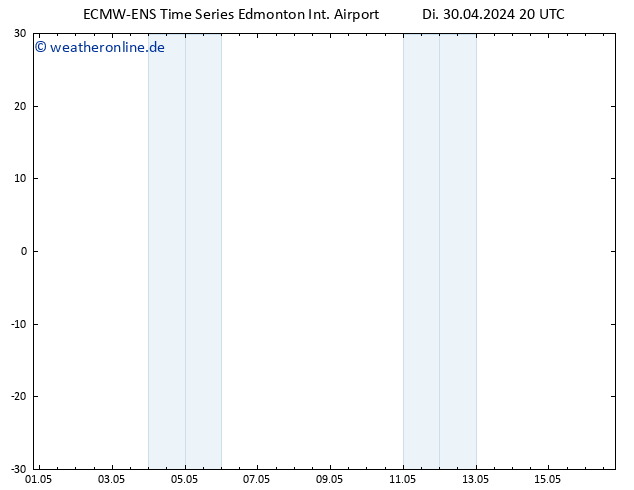 Bodendruck ALL TS Mo 06.05.2024 02 UTC