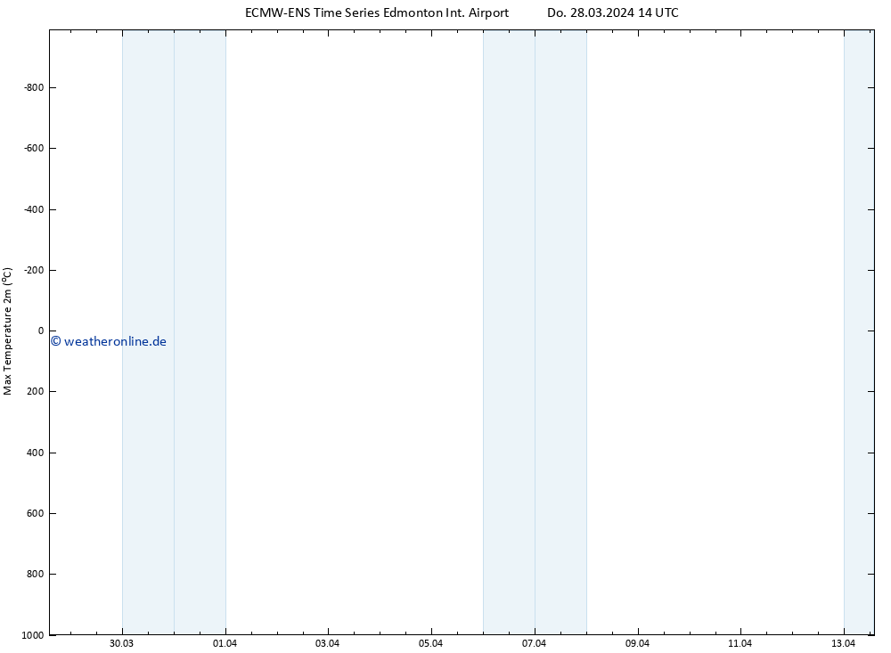 Höchstwerte (2m) ALL TS Do 28.03.2024 20 UTC