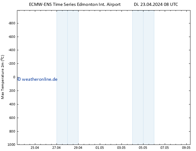 Höchstwerte (2m) ALL TS Di 23.04.2024 14 UTC
