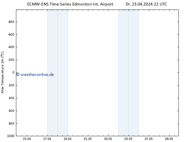 Höchstwerte (2m) ALL TS Mi 24.04.2024 22 UTC